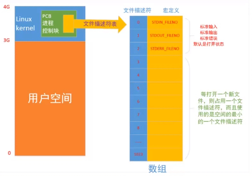 image-20220108174749398