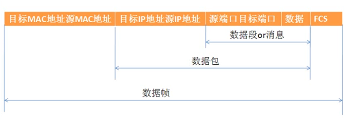 image-20220116135938908