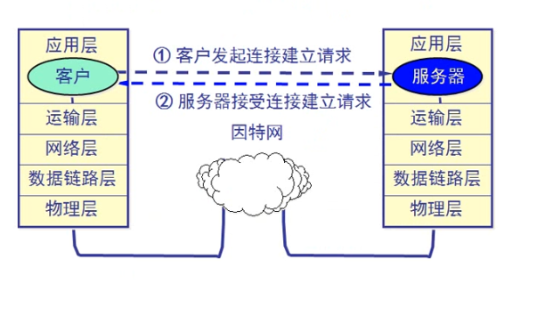 image-20220116140044730