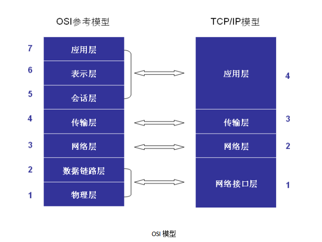 image-20220131174614011