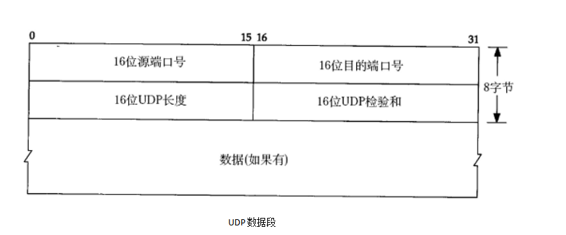 image-20220201173320717