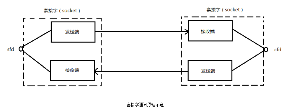 image-20220201193432501