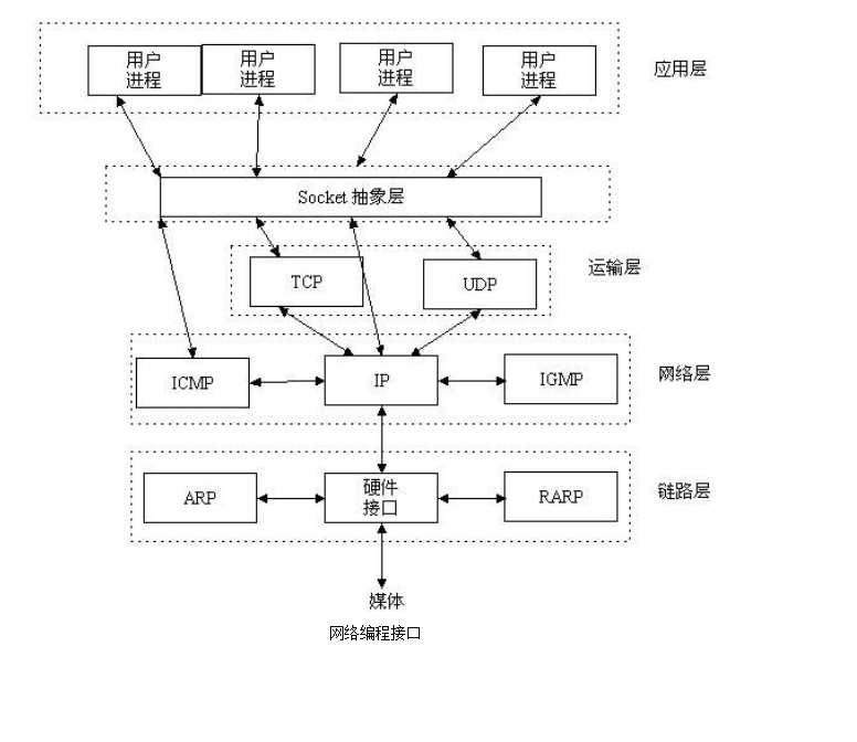 image-20220201193510324