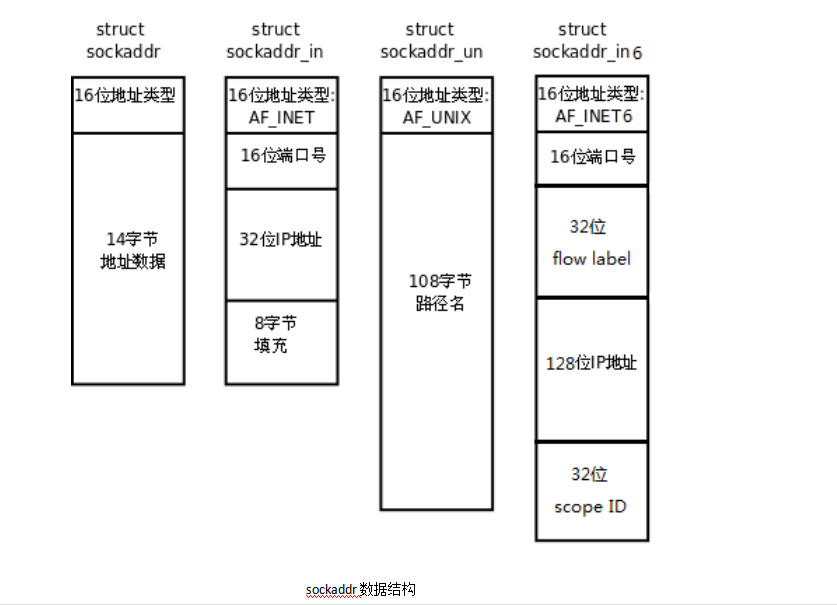 image-20220201225235077