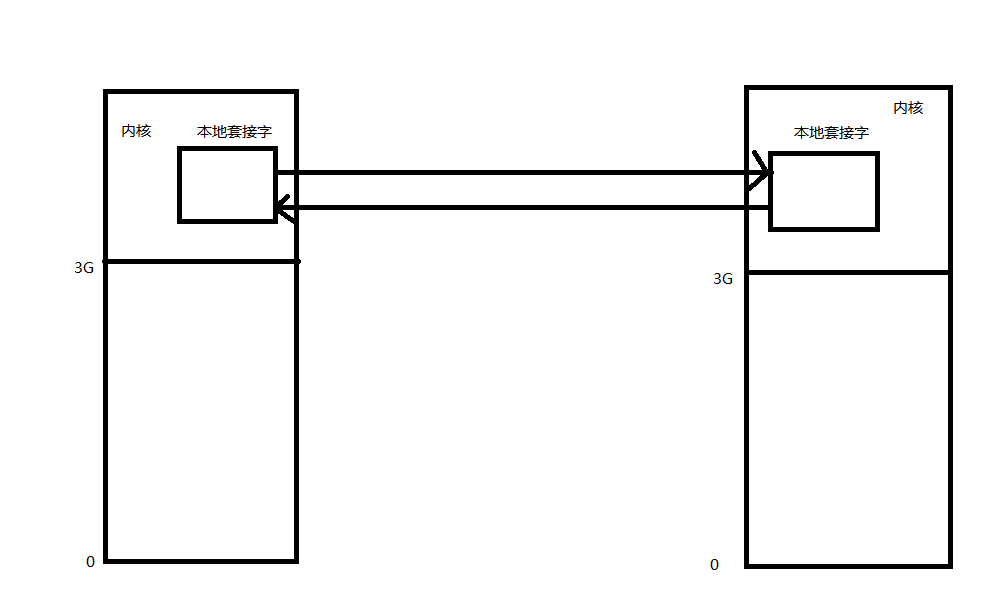 image-20220223213103304