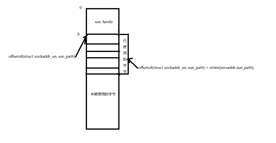 image-20220223213748406