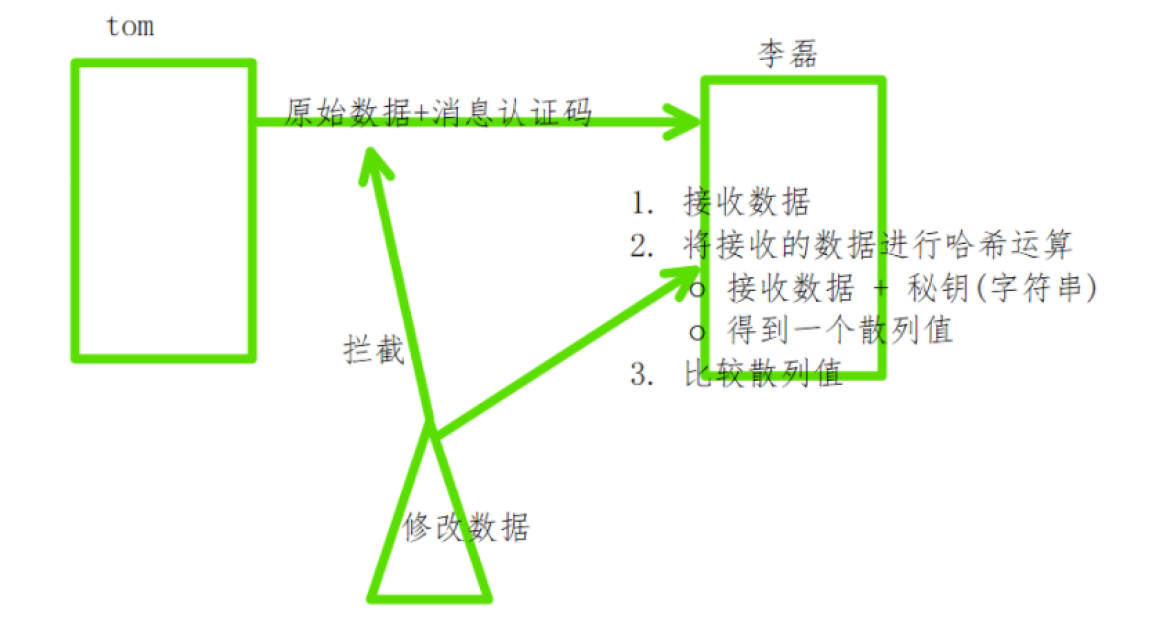 image-20220523022356814