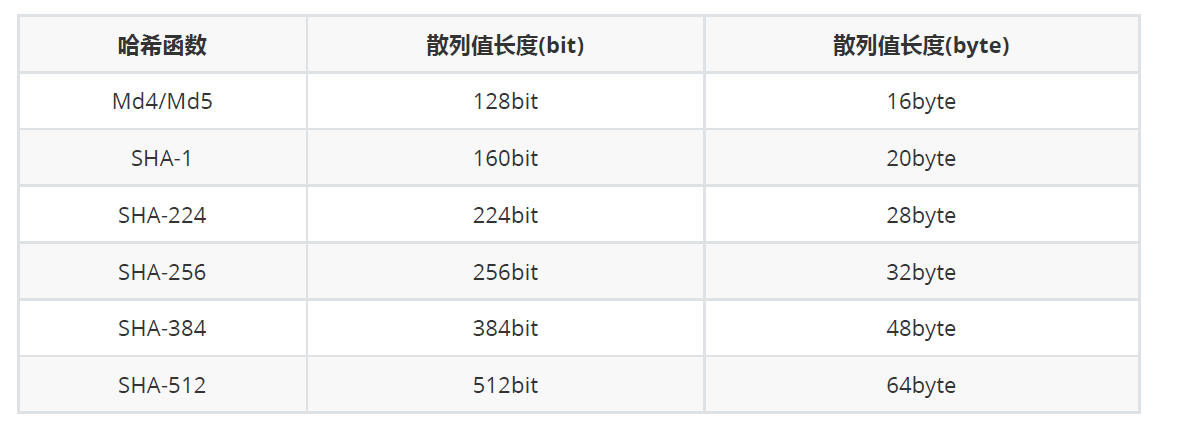 image-20220523022911024